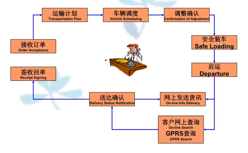 吴江震泽直达南海物流公司,震泽到南海物流专线