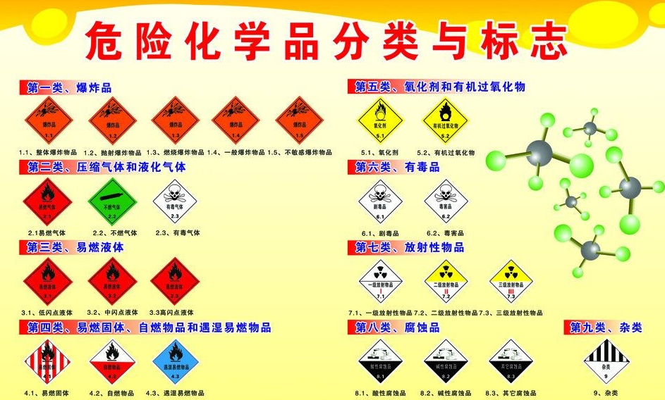 上海到南海危险品运输